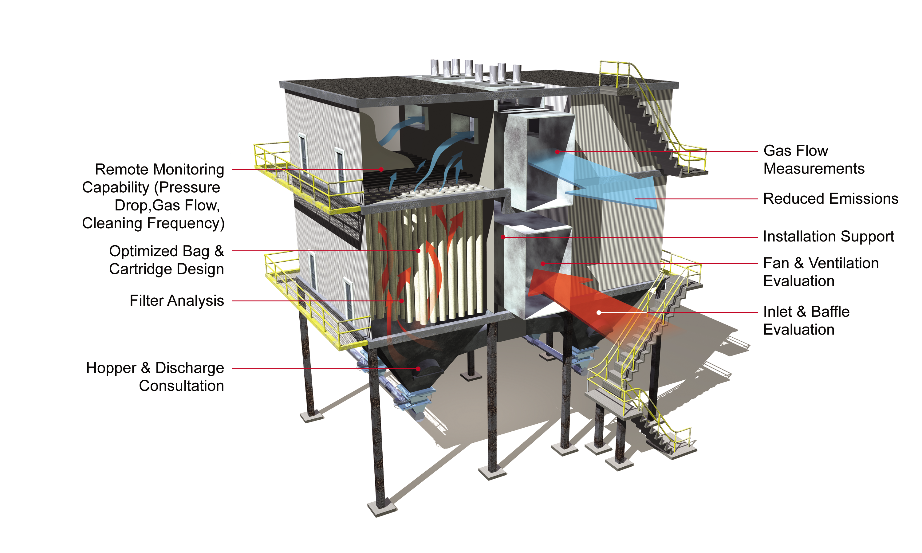 GORE® Industrial Baghouse Filters: Membrane Construction