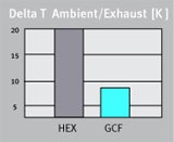 Cooling Filters Thermal Efficiency Graph