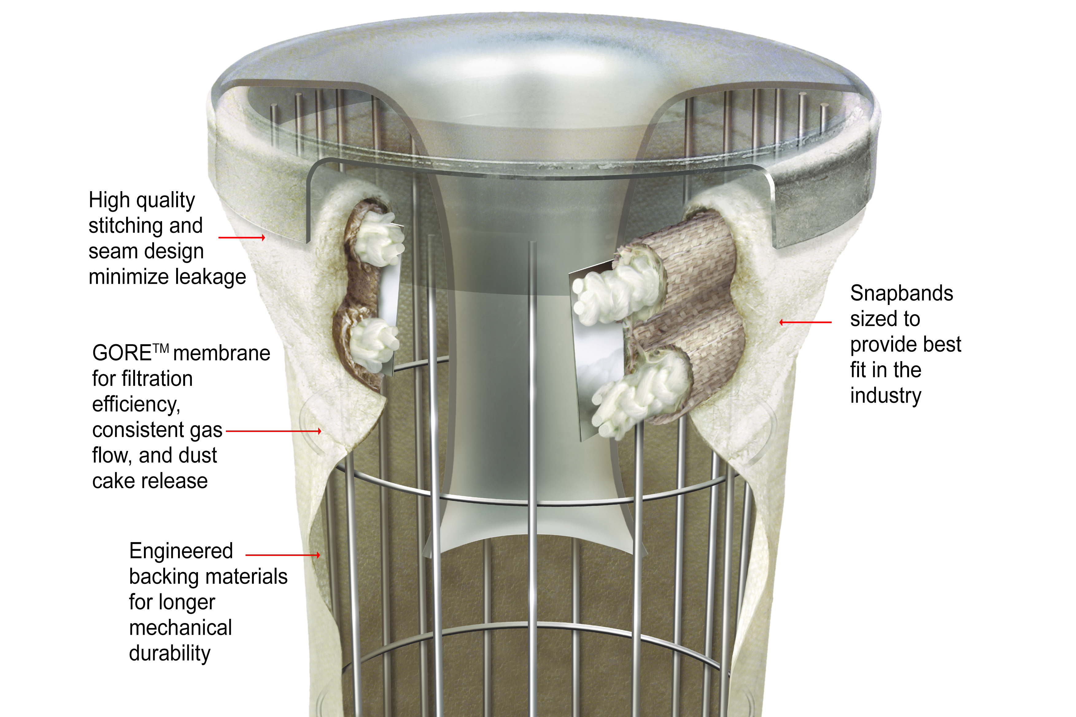 Fabric Filter - an overview | ScienceDirect Topics