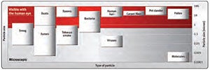 Testing for Ingress Protection of Portable Electronic Devices - figure 1