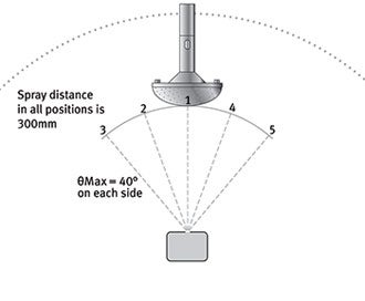 Testing for Ingress Protection of Portable Electronic Devices - figure 3