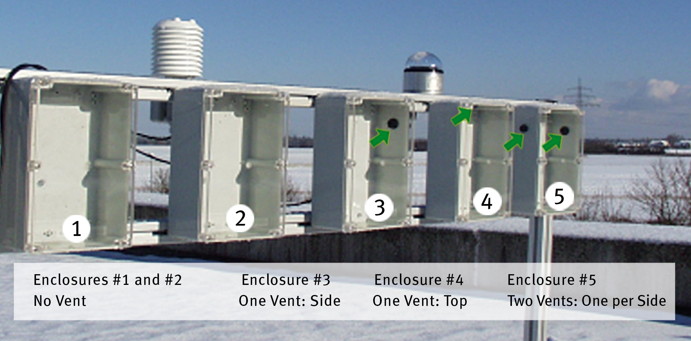 5 Year Study Enclosures