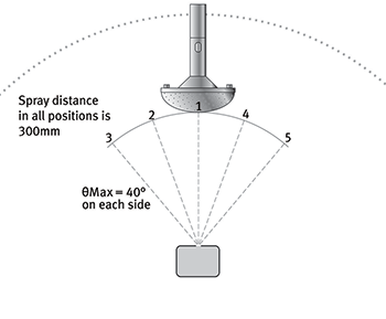 Figure 7: Gore's Movable Showerhead Used for IPx4 Testing