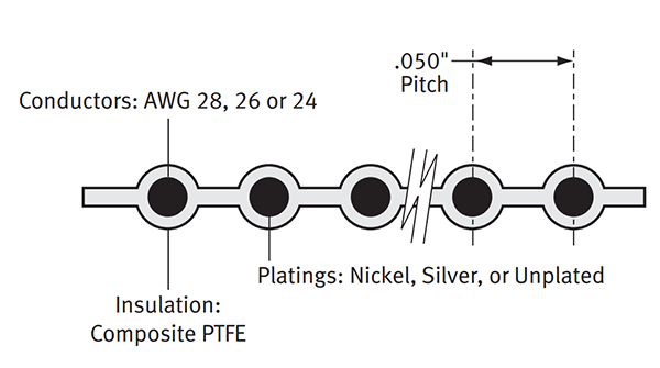 GORE® IDC Ribbon Cables: GTX602 Series construction