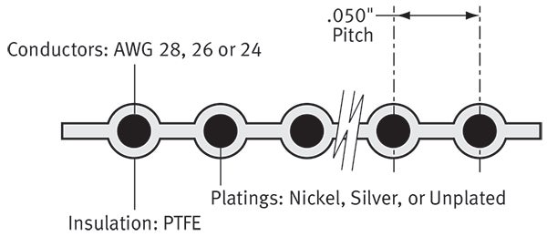 The cables’ conductors have a 0.050” pitch and are available in AWG 28, 26 or 24. 