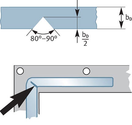 Rectangular Flanges