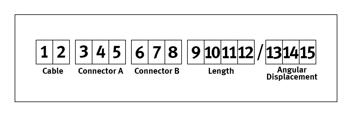 Part Numbering System