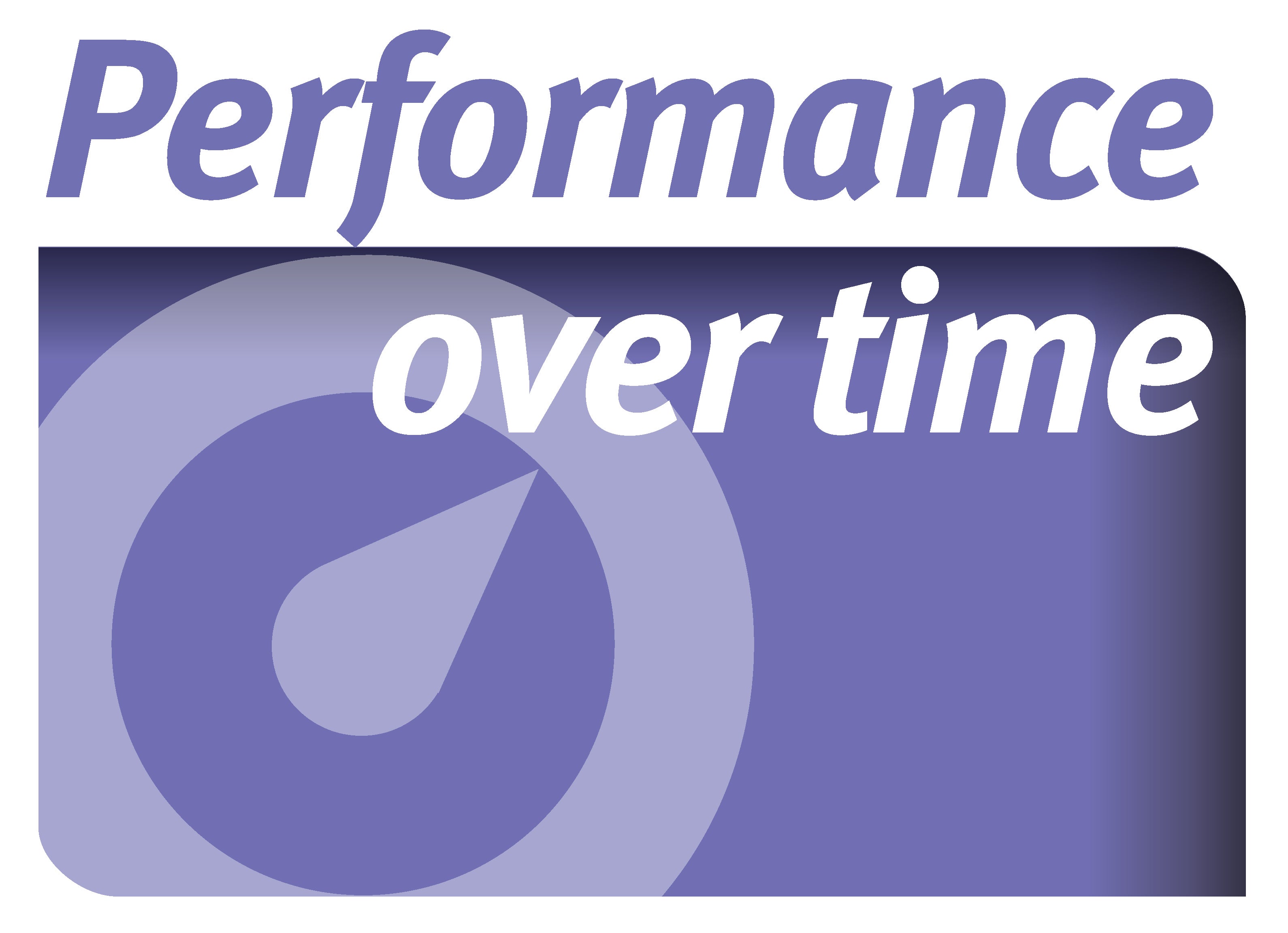 Performance Over Time