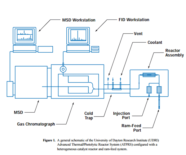 Article: Catalytic Destruction of PCDD/F, Lab Test and Performance in a Medical Waste Incinerator