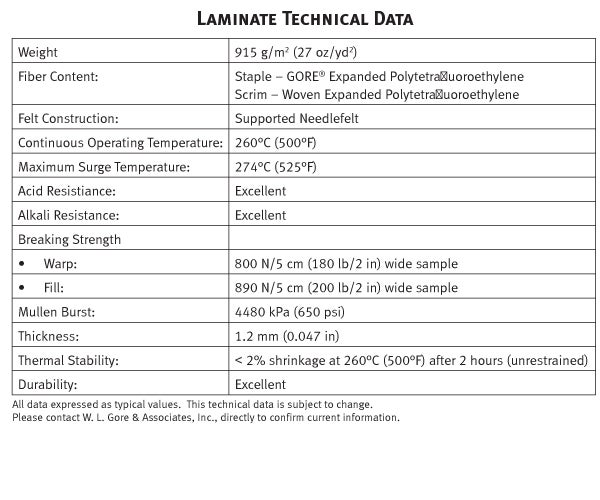 laminated info