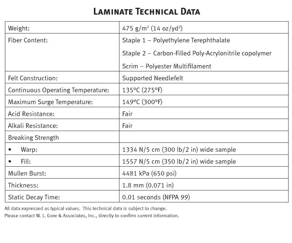 laminated info