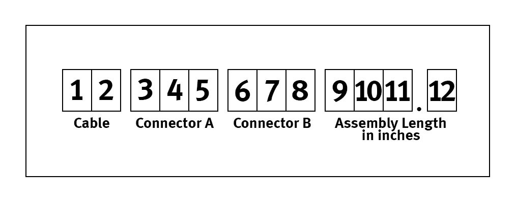 Selecting a Part Number for GORE® PHASEFLEX® Microwave Test Assemblies