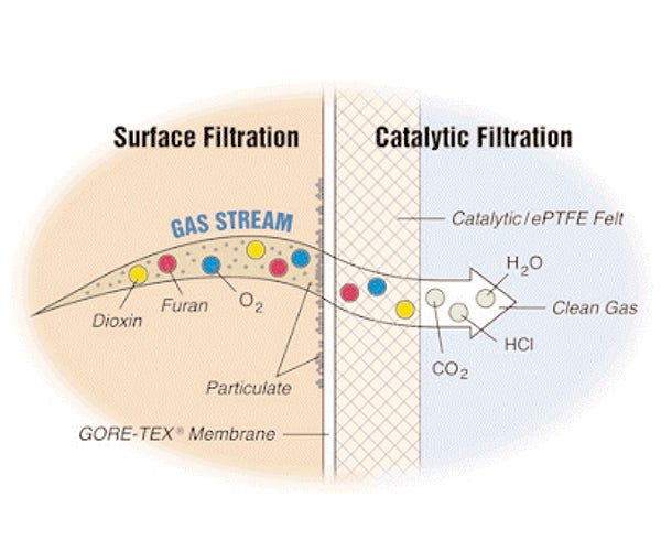 surface-filter