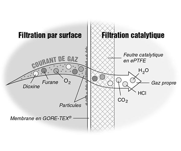 surface filtration