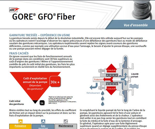 GORE GFO Fiber Vue d'ensemble