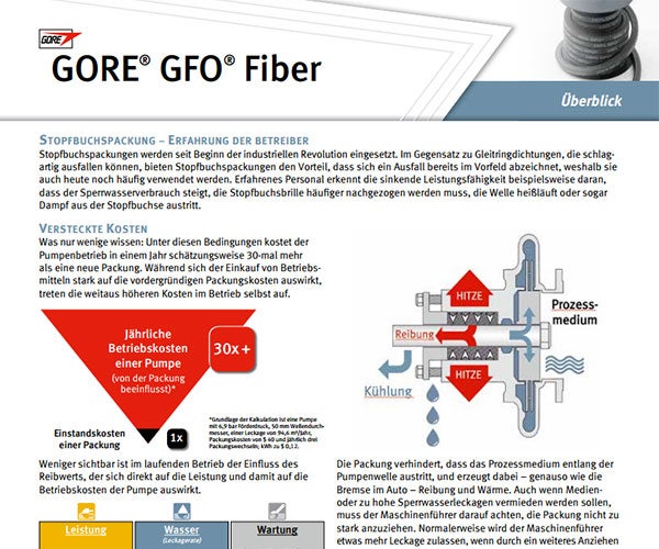 GORE GFO Fiber Überblick