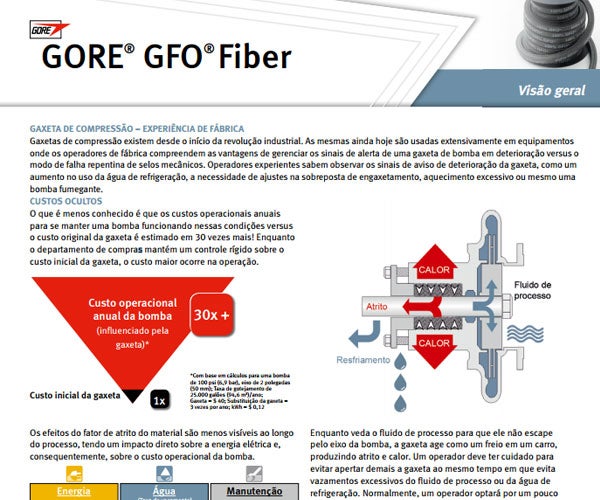 GORE GFO Fiber Visão Geral