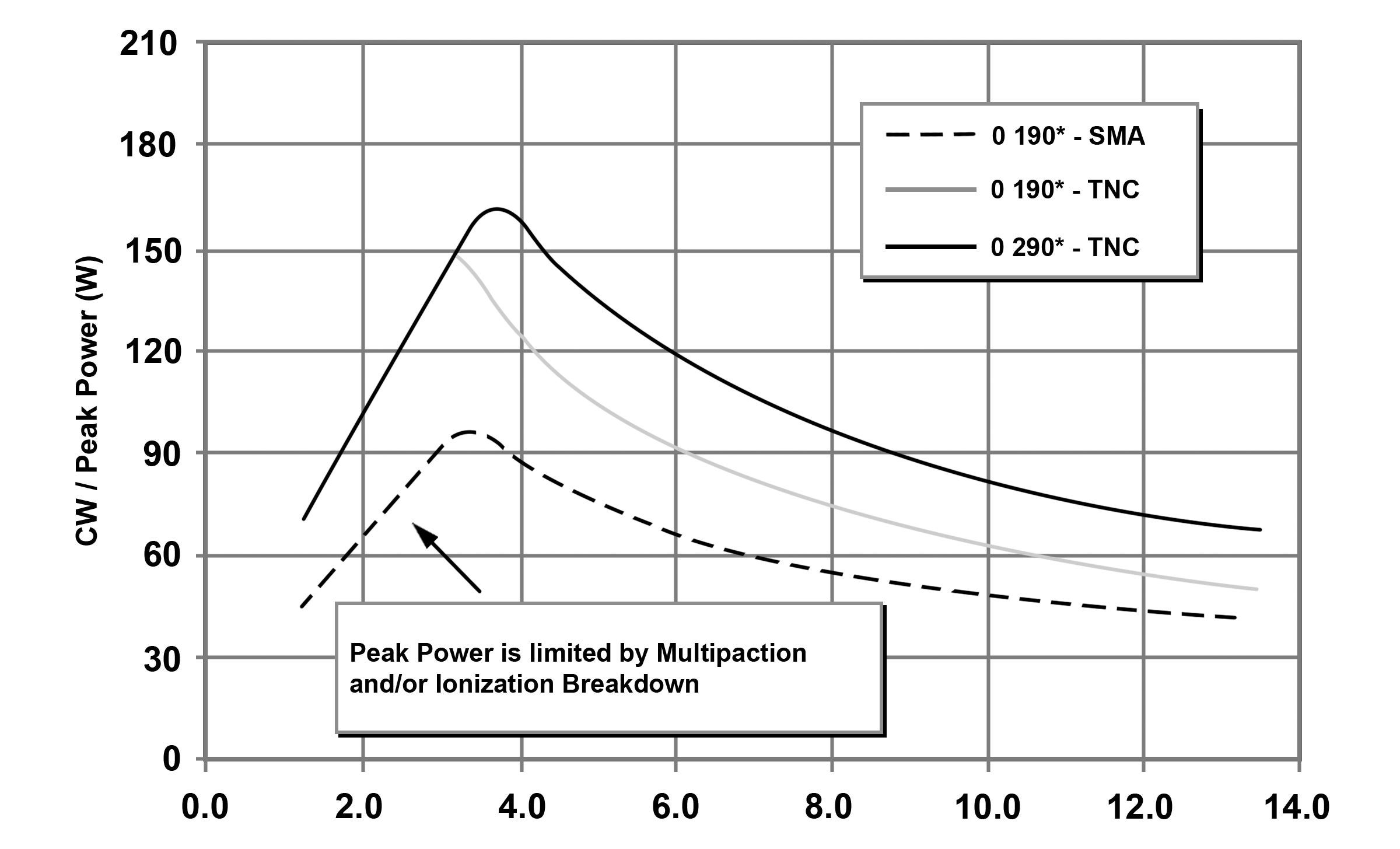 CW / Peak Power