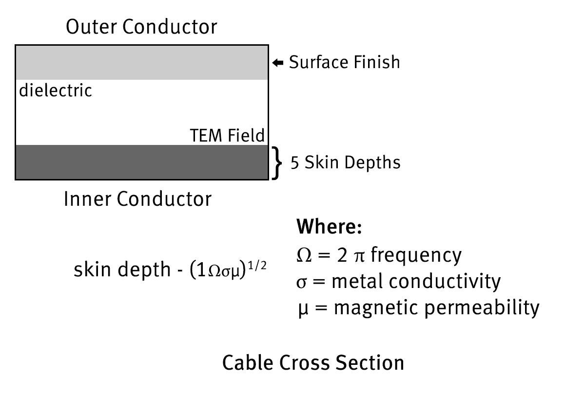 Cable Cross Section