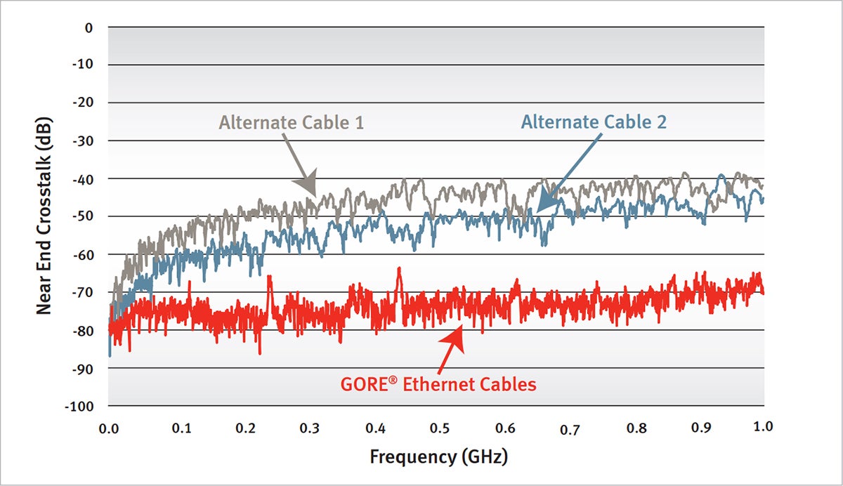 Attenuation Comparison