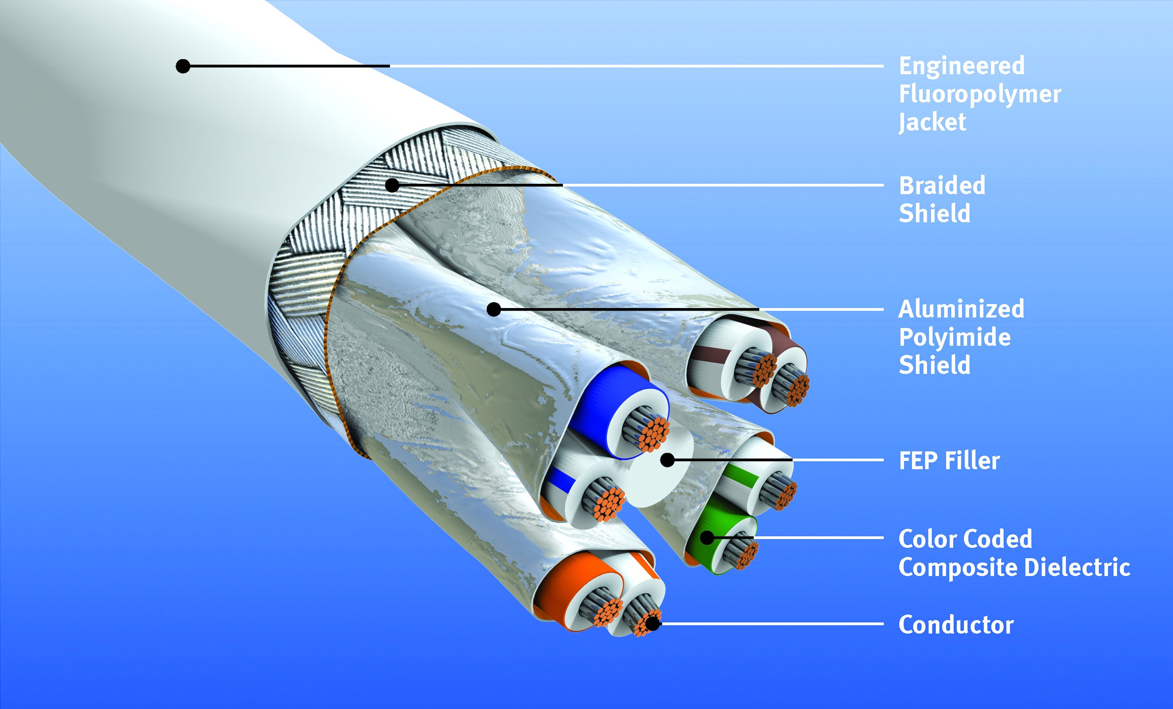 High-Density Construction