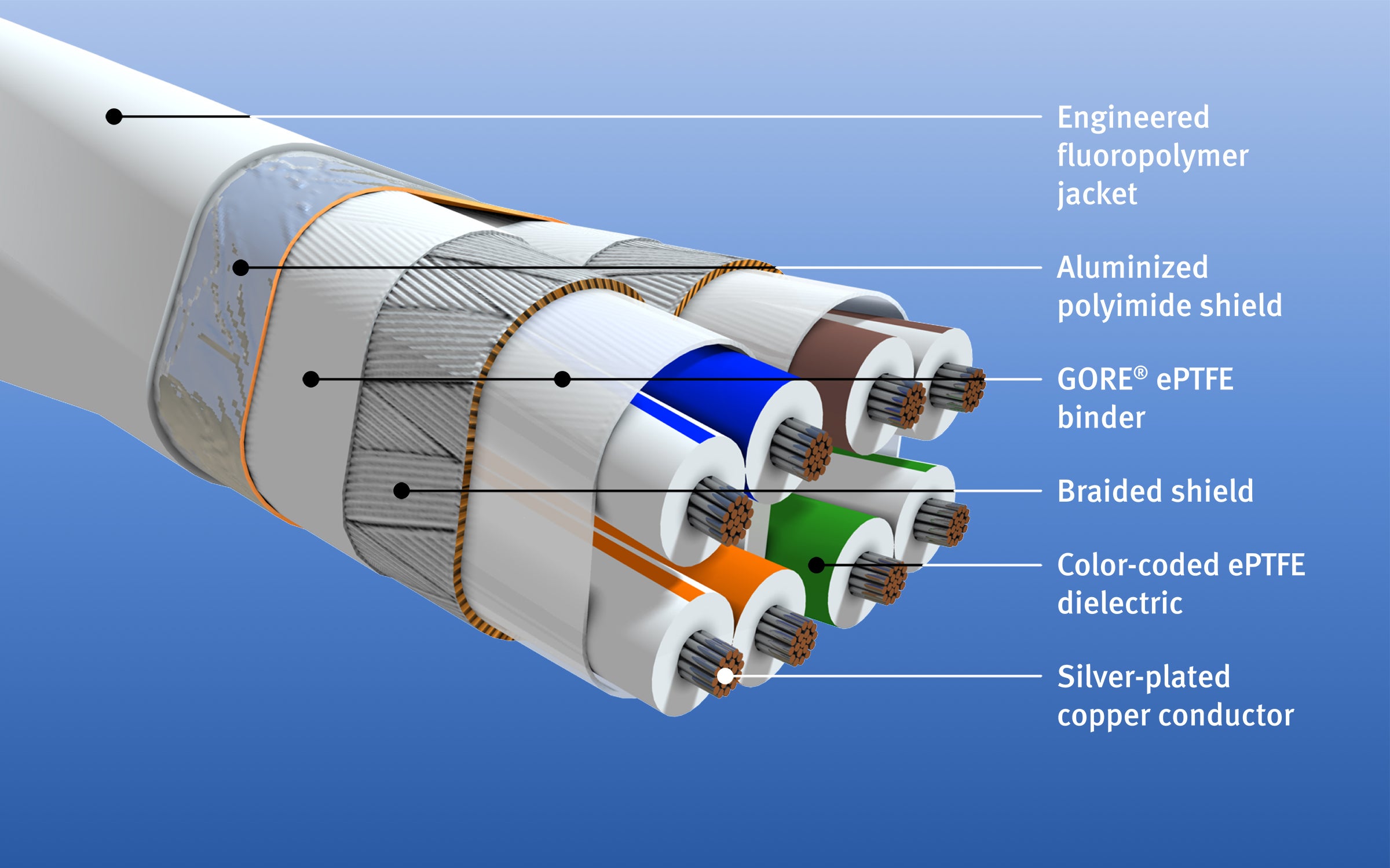 Highly Flexible Construction 