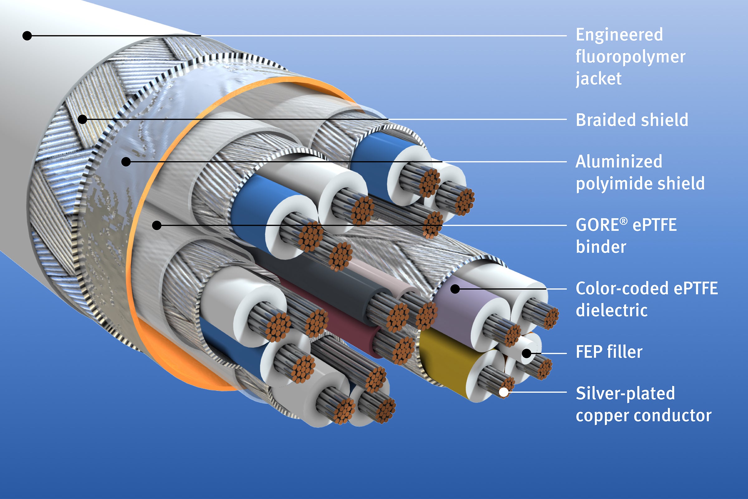  Aerospace HDMI 2.0 Cables
