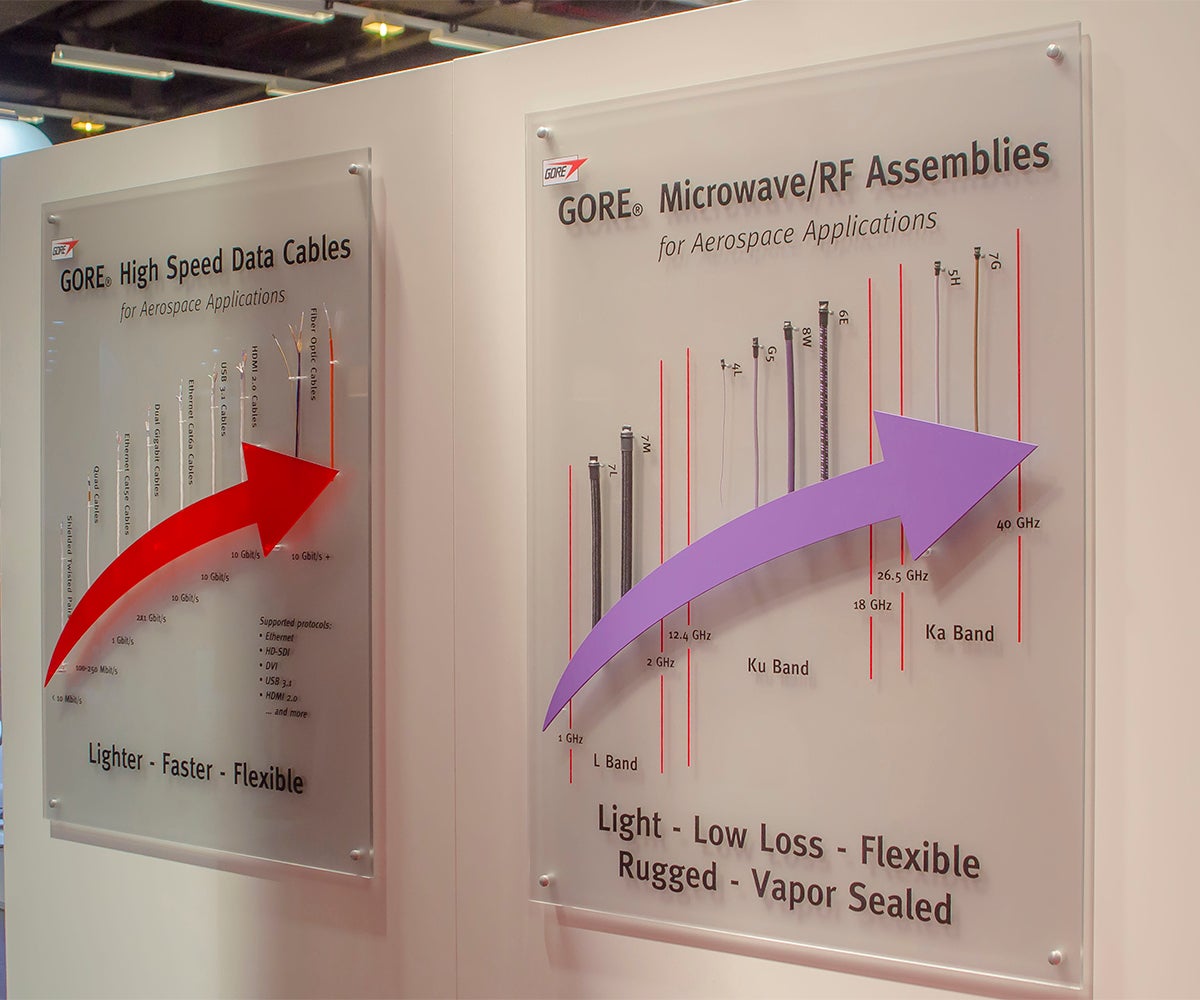 Gore Cable & Cable Assemblies on Display