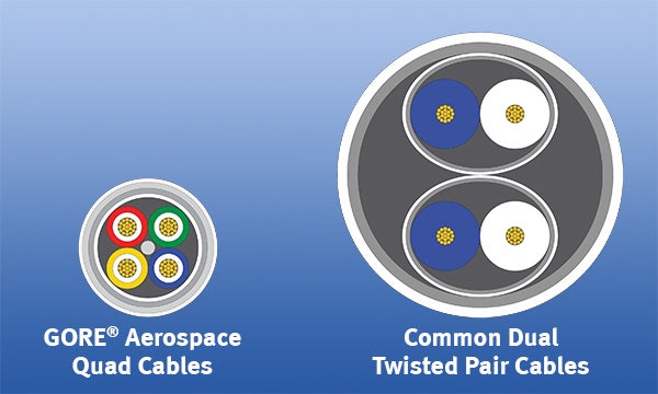 Smaller Quad Cable Design