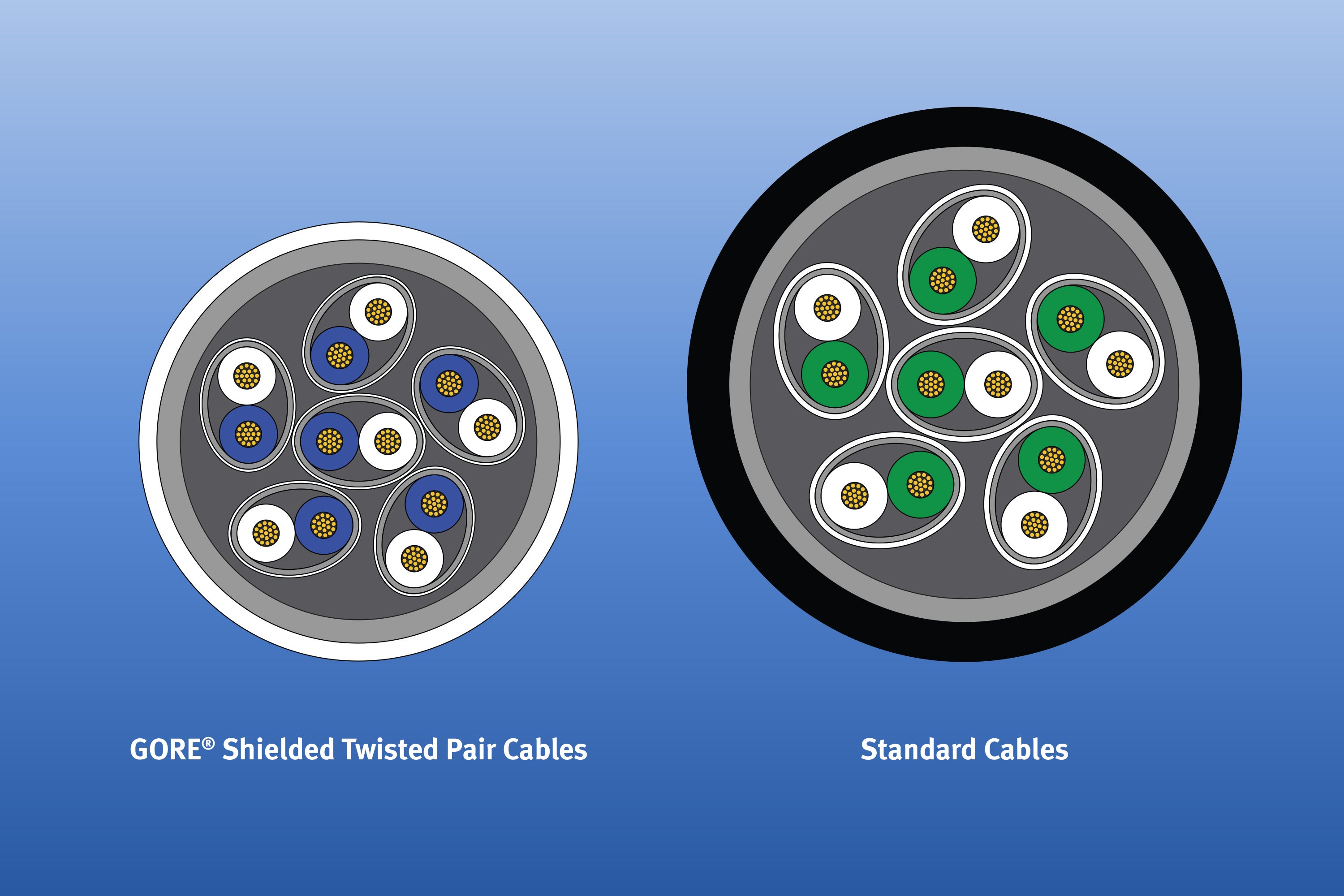Smaller, Lighter Cable Design