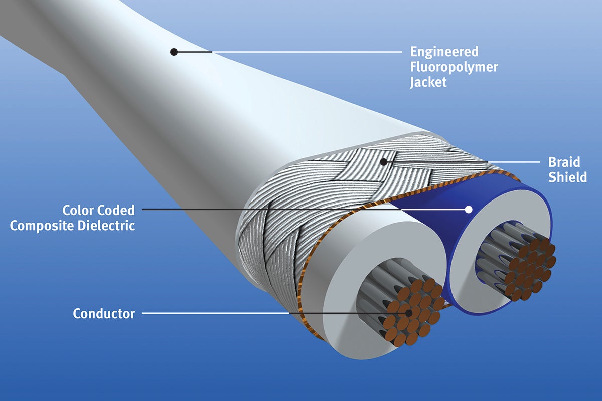 Durable Construction