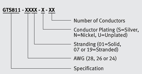 Ordering Format