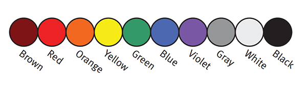 GORE™ Color-Coded IDC Ribbon Cables color system