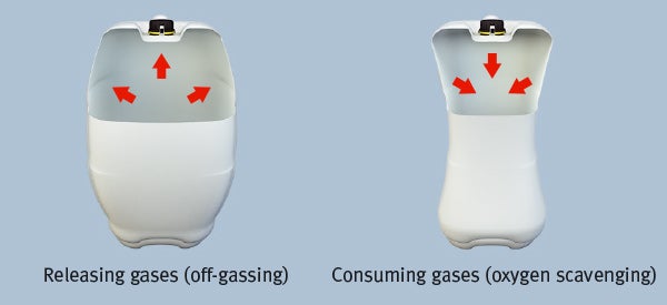 Releasing and consuming gases