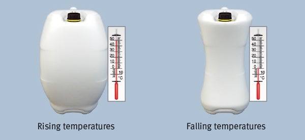 Temperature differences