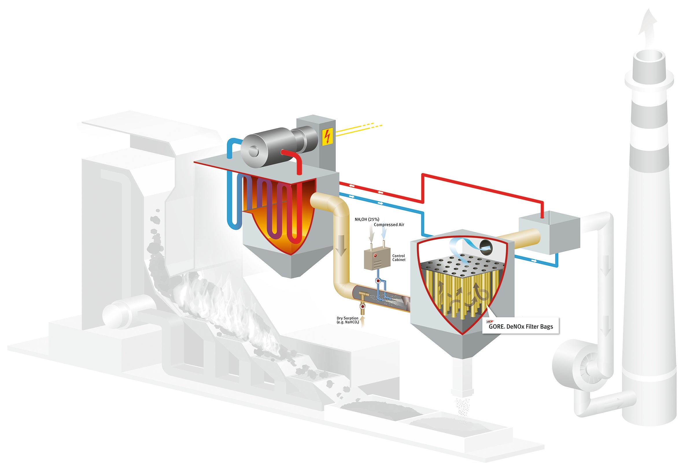 Dust Collection System: What Is It? How Does It Work, Types