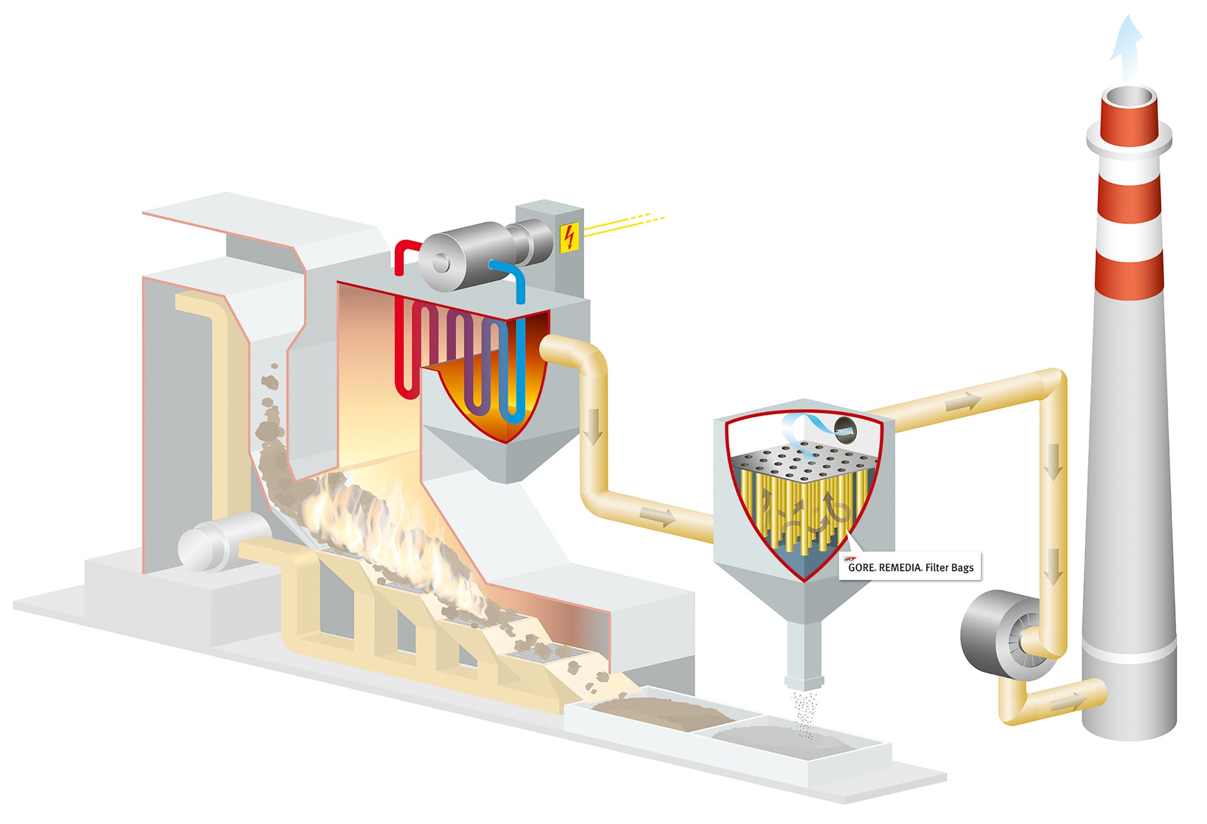 Waste-to-Energy Process