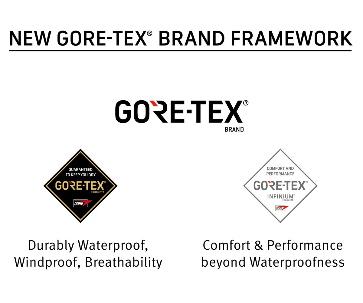 GORE-TEX Brand Framework