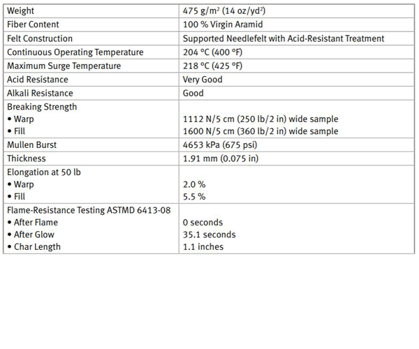 Filter Cartridges datasheet