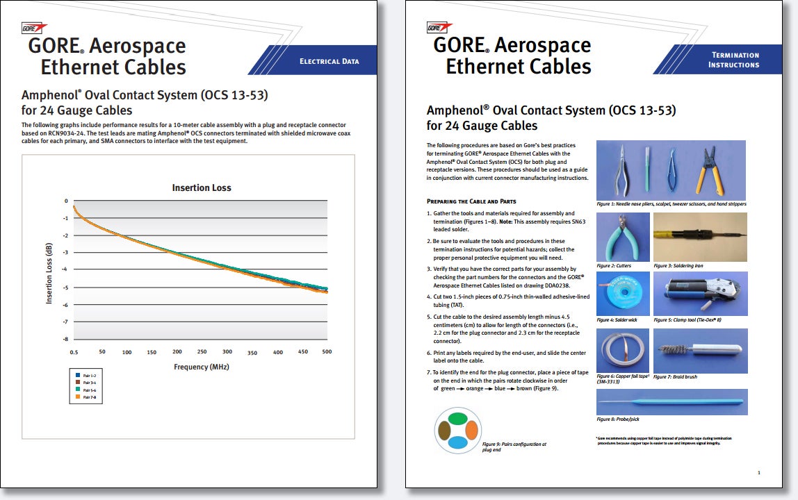 GORE® Aerospace Ethernet Cables