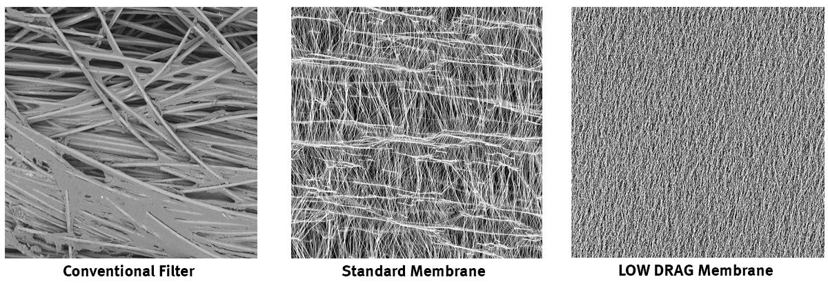 Membrane comparison