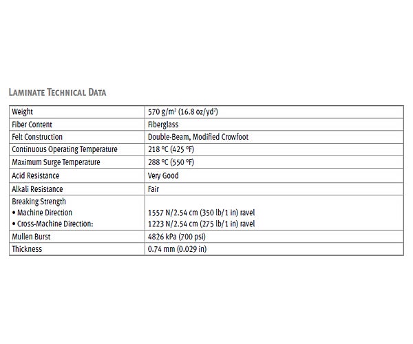 laminate information