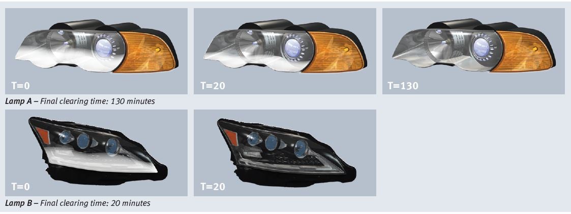 Lamp comparison