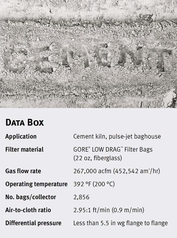 Case History Cement Producer Mexico Data Box