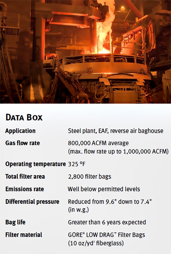Data Box with summary of Case History Steel Plant South Carolina