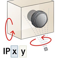 Materials Technology: IP Ratings — Ingress Protection Classification