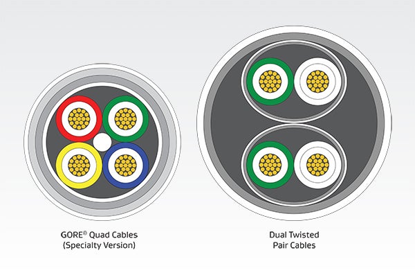 Image of cable comparison