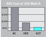 Cooling Filters Capital Expenses Graph