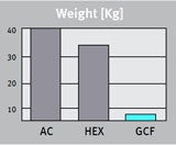 Cooling Filters Smaller Size and Less Noise Graph