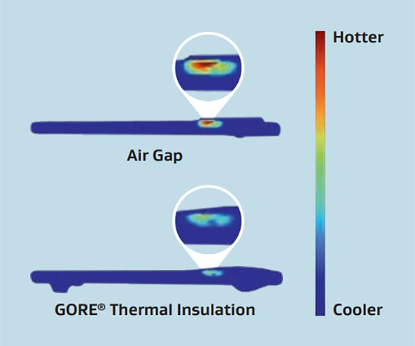 Thermal image of two smartphones: The bottom one with, the top one without GORE® Thermal Insulation. The one with GORE® Thermal Insulation stays significantly cooler.